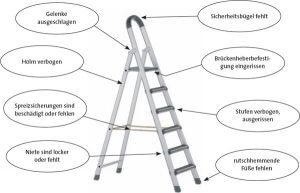 Leitern dresden - Die hochwertigsten Leitern dresden verglichen!